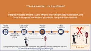 OA Switchboard Workflow