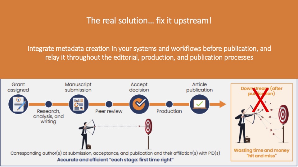 OA Switchboard Workflow
