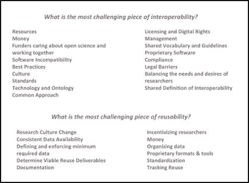 What is the most challenging piece of interoperability? What is the most challenging piece of reusability?