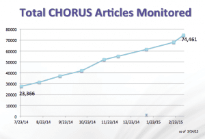 CHORUS Articles Monitored 032415