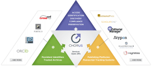 CHORUS-PresentationGraphicWireframe-FINAL-10-8-15