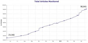 CHORUS TOTAL Articles Monitored 050815