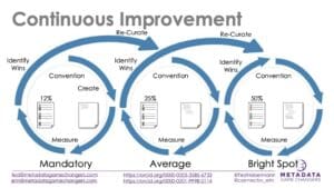 Metadata Game Changers
