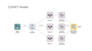 COMET Workflow