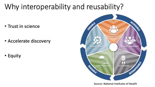 Why interoperability and reusability? Trust in Science, Accelerate discovery, equity.