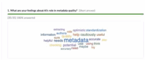Workshop Survey response to participants feelings about AI's role in metadata quality. Extracting, optimistic standardization, caution were top responses.