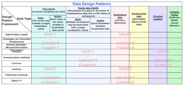 Data Design Patterns Concept Framework