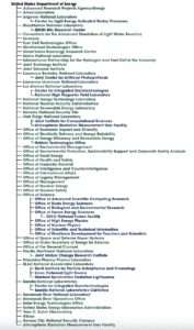List of US Department of Energy children and grandchildren expressed as items in an indented list from the ROR organization tree script written by Sandra Mierz. (https://ror.org/blog/2023-02-27-parents-children-and-other-relationships-in-ror/)